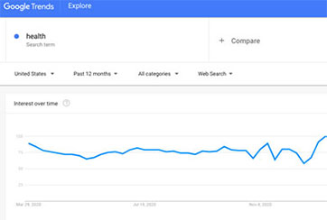 Google trends as a healthcare blog topics brainstorming tools